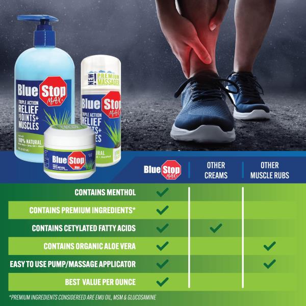 (2 Bottles) Blue Stop Max Muscle & Joint Relief Gel: Fast-Acting Sore Muscle, Back & Neck Relief Cream, Numbing Emu Oil Formula for Ankle, Leg Cramps, Tennis Elbow - 8 Oz Pump Bottle