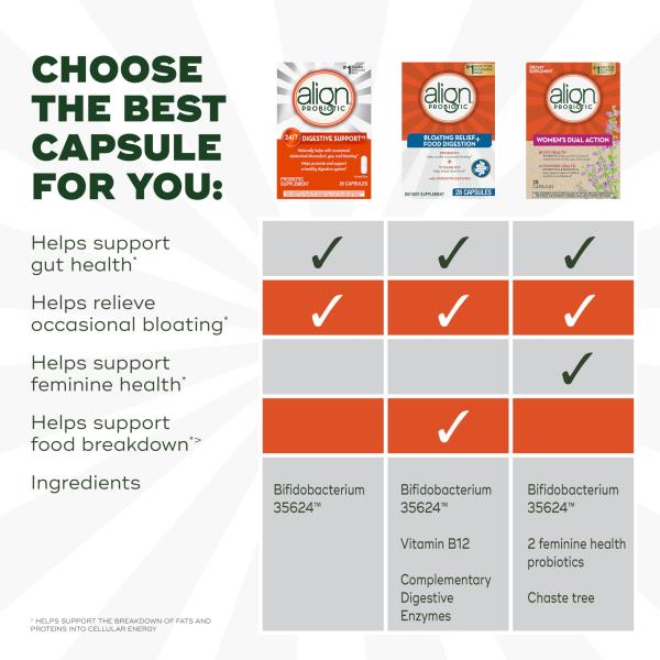 (3 Boxes) Align Probiotic Supplement Capsule - 14 Count 14x3=42 Capsules