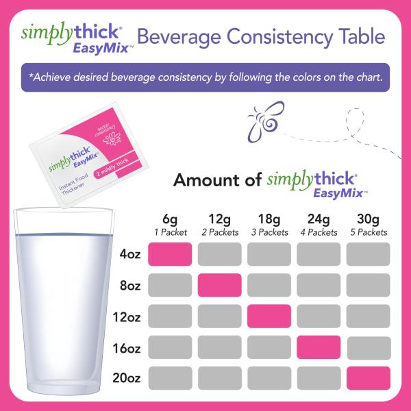 SimplyThick EasyMix  200 Count of 6g Individual Packets Gel Thickener 01/2026