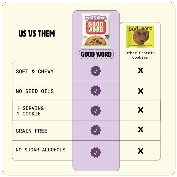READ (30) Chocolate Chip Protein Cookie, Soft & Chewy, High Protein Snack, Gluten-Free, Grain-Free, Dairy-Free, No Seed Oils, No Refined Sugars, Made with Almond Butter & Collagen, 12-Pack