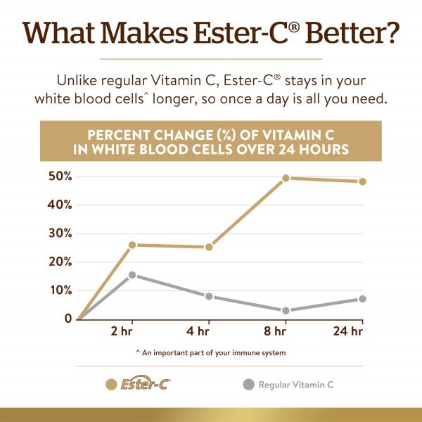 Solgar Ester-C Plus 1000 mg Vitamin C (Ascorbate Complex) - 180 Tablets - Gentle & Non Acidic - Supports Upper Respiratory Health - Non-GMO, Gluten-Free - 180 Servings